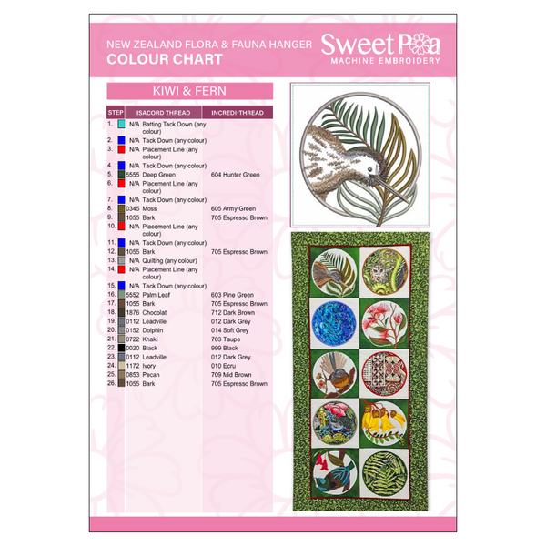 New Zealand Flora and Fauna Hanger Colour Chart