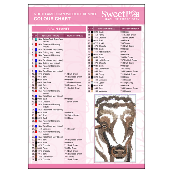 North American Animal Runner Colour Chart
